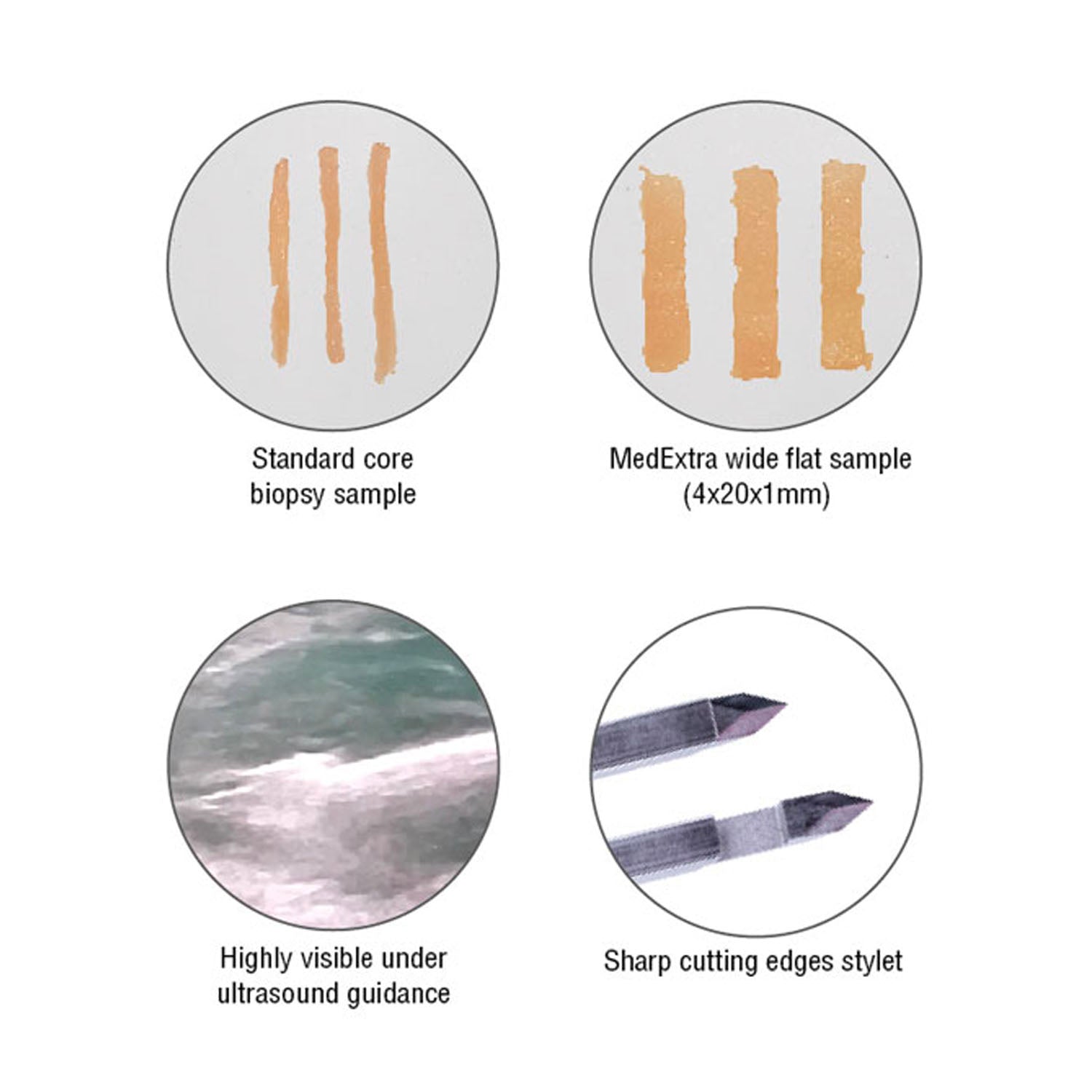 Medextra Semi-Automatic Disposable Biopsy System (Box of 5)